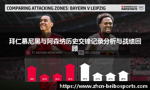 拜仁慕尼黑与阿森纳历史交锋记录分析与战绩回顾