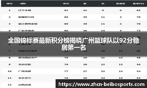 全国锦标赛最新积分榜揭晓广州篮球队以92分稳居第一名